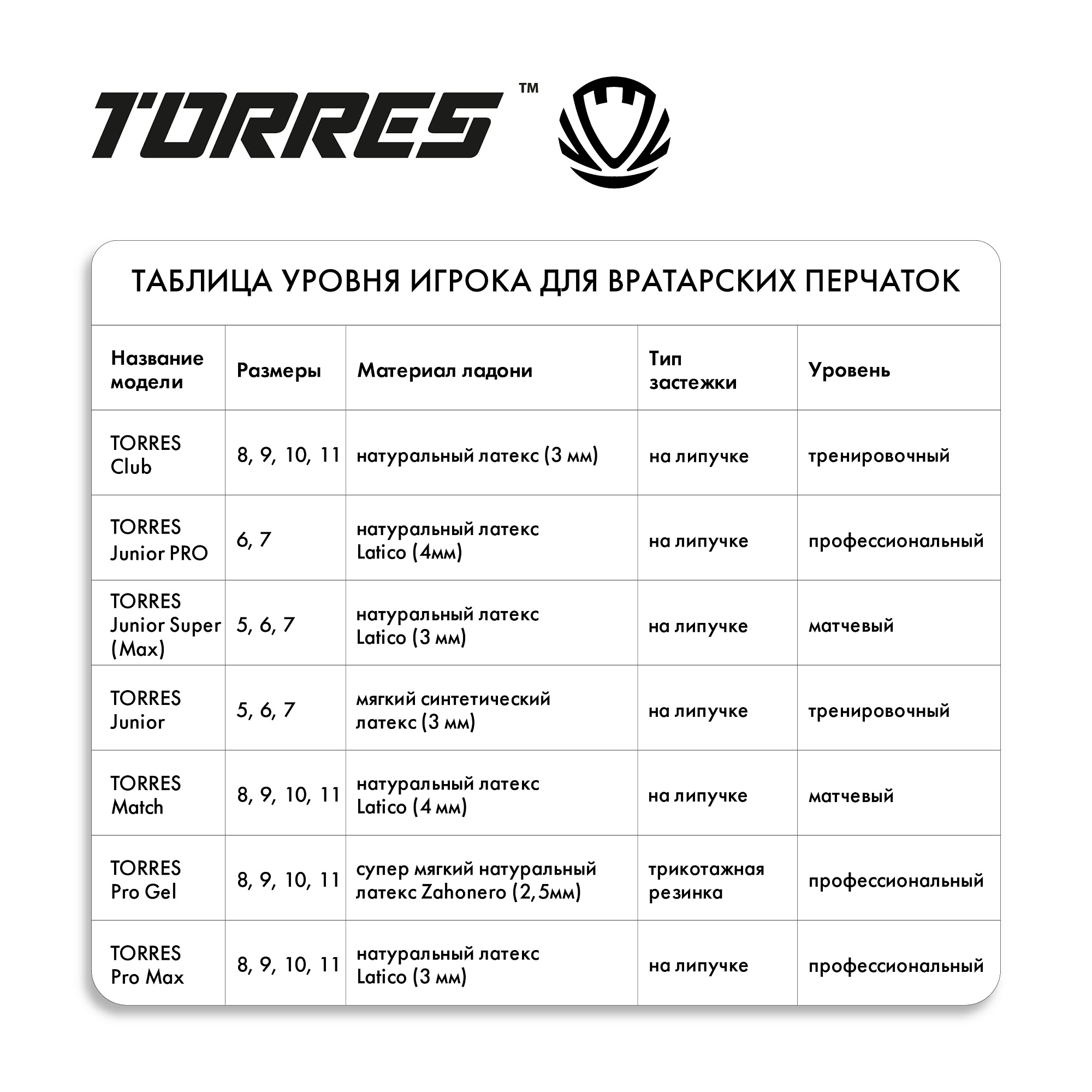 Перчатки врат. TORRES Junior, FG0523606-6, р.6, 3 мм латекс, удл.манж.,черно-зеленый